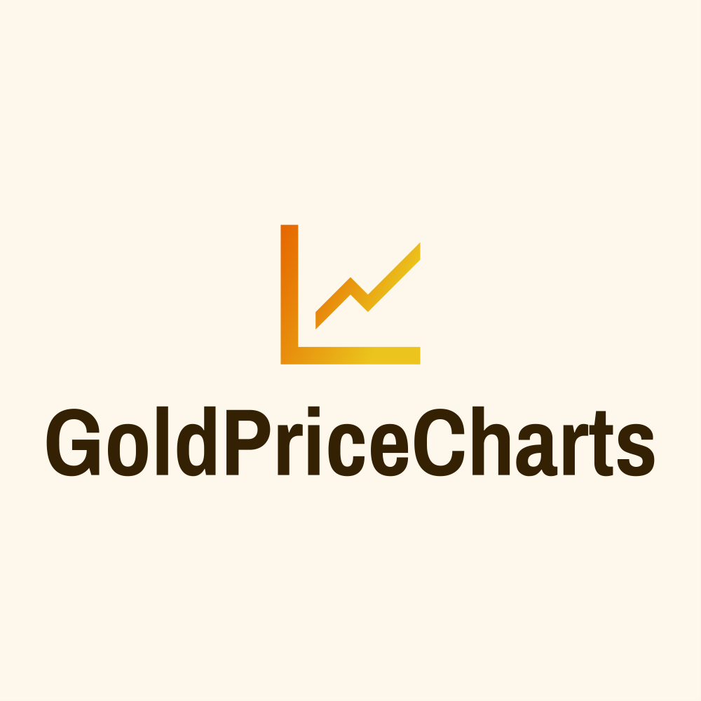 GoldPriceCharts.com logo